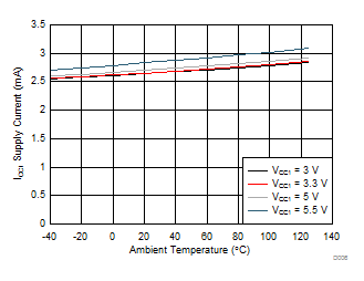 GUID-77DE4EA2-3D8C-409F-B1F5-1378B4EBA0E9-low.gif