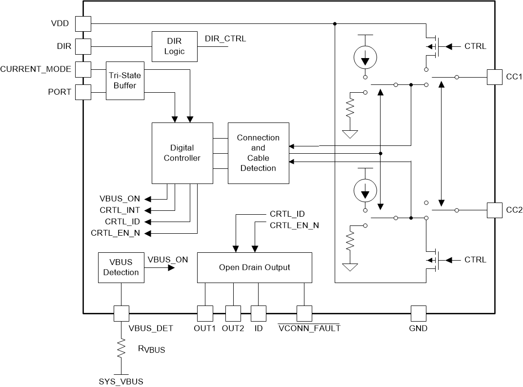 TUSB321 fbd_full_sllseo6.gif