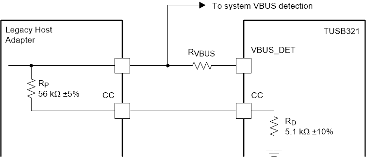 TUSB321 legacy_adapter_sllseo6.gif