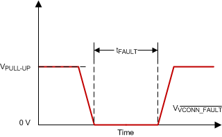 TUSB321 vconn_fault_sllseo6.gif