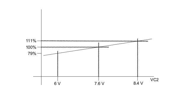 bq29200 bq29209 Threshold_Change.gif