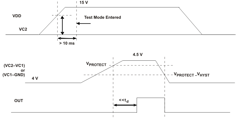 bq29200 bq29209 v_limits_tst_lusa52.gif