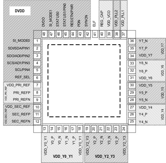 CDCM6208V1F CDCM6208_Pin_Assignments_SCAS931.gif