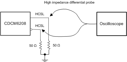 CDCM6208V1F HCSL_Output_DC_SCAS931.gif