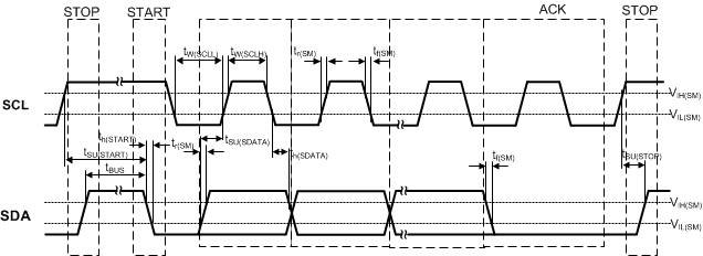 CDCM6208V1F I2C_Timing_Diagram_SCAS931.gif