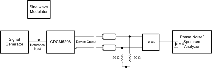 CDCM6208V1F Jitter_transfer_SCAS931.gif