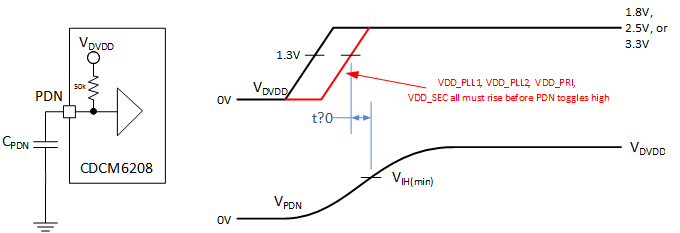 CDCM6208V1F PDN_delay_SCAS931.gif