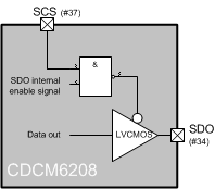 CDCM6208V1F READING_FROM_THE_CDCM6208_SCAS931.gif