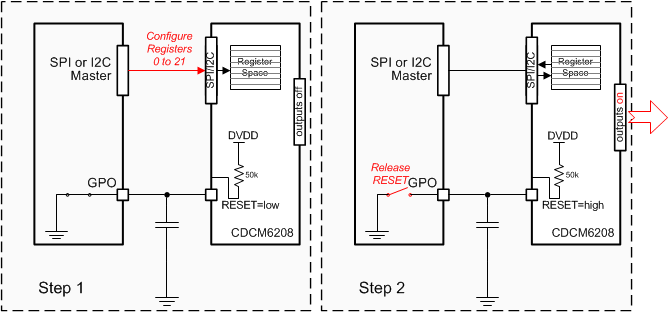 CDCM6208V1F Reset_pin_control_SCAS931.gif