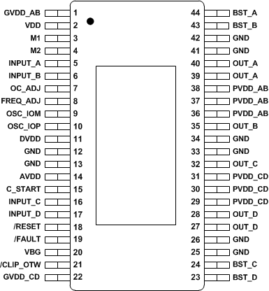 TPA3251D2 DDV-44.gif