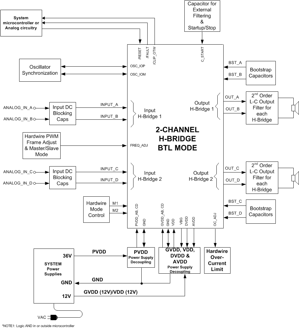 TPA3251D2 SystemBlockDiagram.gif