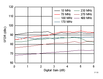 ADC32J42 ADC32J43 ADC32J44 ADC32J45 D120_SBAS663.gif