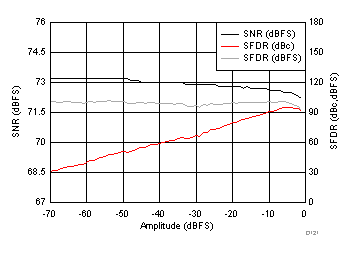 ADC32J42 ADC32J43 ADC32J44 ADC32J45 D121_SBAS663.gif