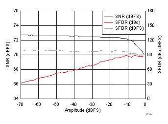 ADC32J42 ADC32J43 ADC32J44 ADC32J45 D122_SBAS663.gif