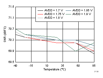 ADC32J42 ADC32J43 ADC32J44 ADC32J45 D126_SBAS663.gif