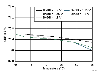 ADC32J42 ADC32J43 ADC32J44 ADC32J45 D128_SBAS663.gif