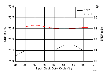 ADC32J42 ADC32J43 ADC32J44 ADC32J45 D131_SBAS663.gif