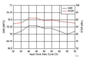 ADC32J42 ADC32J43 ADC32J44 ADC32J45 D132_SBAS663.gif