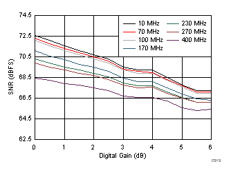 ADC32J42 ADC32J43 ADC32J44 ADC32J45 D319_SBAS663.gif