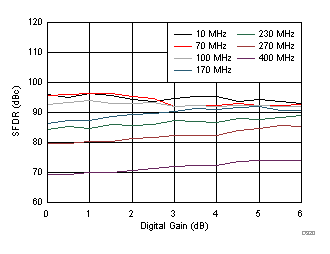 ADC32J42 ADC32J43 ADC32J44 ADC32J45 D320_SBAS663.gif