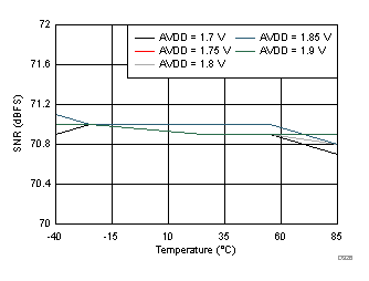 ADC32J42 ADC32J43 ADC32J44 ADC32J45 D326_SBAS663.gif