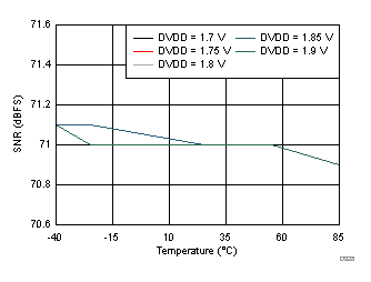 ADC32J42 ADC32J43 ADC32J44 ADC32J45 D328_SBAS663.gif