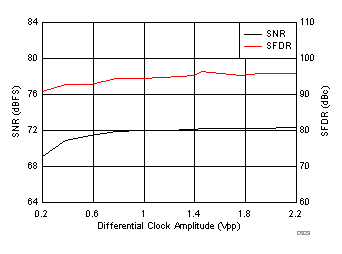 ADC32J42 ADC32J43 ADC32J44 ADC32J45 D329_SBAS663.gif