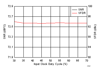 ADC32J42 ADC32J43 ADC32J44 ADC32J45 D331_SBAS663.gif