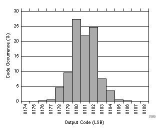 ADC32J42 ADC32J43 ADC32J44 ADC32J45 D333_SBAS663.gif