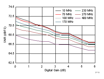 ADC32J42 ADC32J43 ADC32J44 ADC32J45 D519_SBAS663.gif