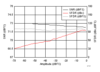 ADC32J42 ADC32J43 ADC32J44 ADC32J45 D521_SBAS663.gif