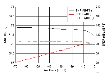 ADC32J42 ADC32J43 ADC32J44 ADC32J45 D522_SBAS663.gif