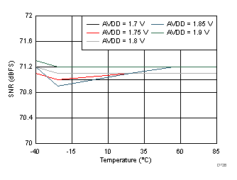 ADC32J42 ADC32J43 ADC32J44 ADC32J45 D526_SBAS663.gif