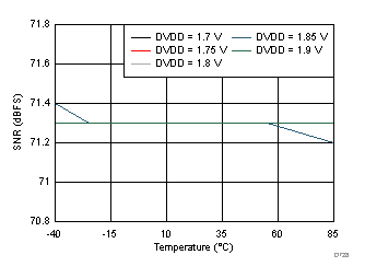 ADC32J42 ADC32J43 ADC32J44 ADC32J45 D528_SBAS663.gif