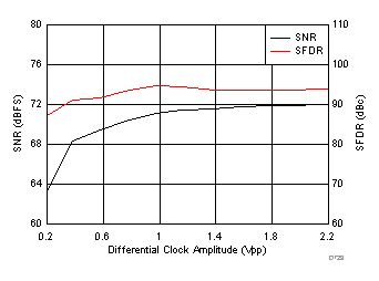 ADC32J42 ADC32J43 ADC32J44 ADC32J45 D529_SBAS663.gif