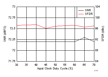 ADC32J42 ADC32J43 ADC32J44 ADC32J45 D531_SBAS663.gif