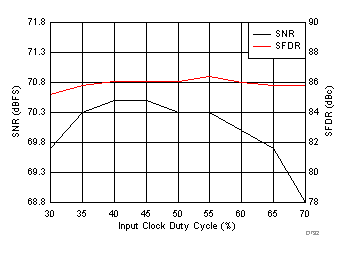 ADC32J42 ADC32J43 ADC32J44 ADC32J45 D532_SBAS663.gif