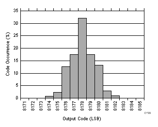 ADC32J42 ADC32J43 ADC32J44 ADC32J45 D533_SBAS663.gif