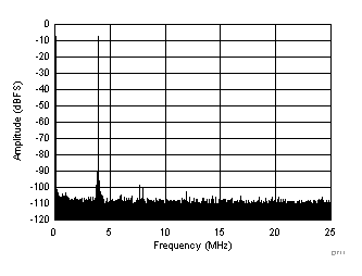 ADC32J42 ADC32J43 ADC32J44 ADC32J45 D711_SBAS663.gif