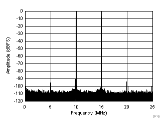 ADC32J42 ADC32J43 ADC32J44 ADC32J45 D713_SBAS663.gif