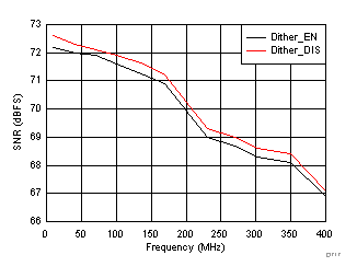 ADC32J42 ADC32J43 ADC32J44 ADC32J45 D717_SBAS663.gif