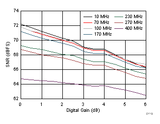 ADC32J42 ADC32J43 ADC32J44 ADC32J45 D719_SBAS663.gif