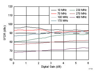 ADC32J42 ADC32J43 ADC32J44 ADC32J45 D720_SBAS663.gif