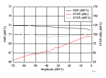 ADC32J42 ADC32J43 ADC32J44 ADC32J45 D721_SBAS663.gif