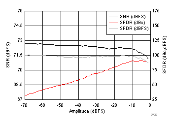 ADC32J42 ADC32J43 ADC32J44 ADC32J45 D722_SBAS663.gif