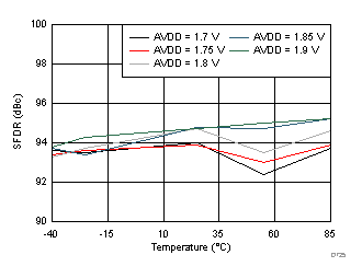 ADC32J42 ADC32J43 ADC32J44 ADC32J45 D725_SBAS663.gif