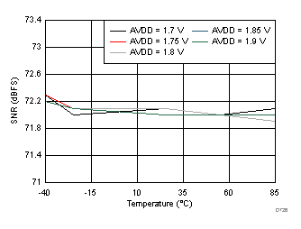 ADC32J42 ADC32J43 ADC32J44 ADC32J45 D726_SBAS663.gif