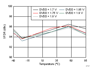 ADC32J42 ADC32J43 ADC32J44 ADC32J45 D727_SBAS663.gif