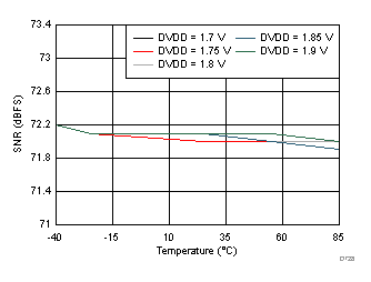 ADC32J42 ADC32J43 ADC32J44 ADC32J45 D728_SBAS663.gif