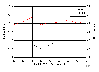 ADC32J42 ADC32J43 ADC32J44 ADC32J45 D731_SBAS663.gif